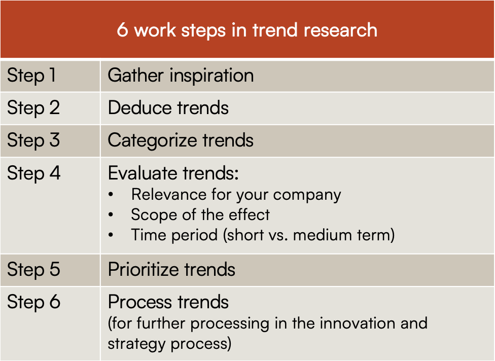 research trends meaning